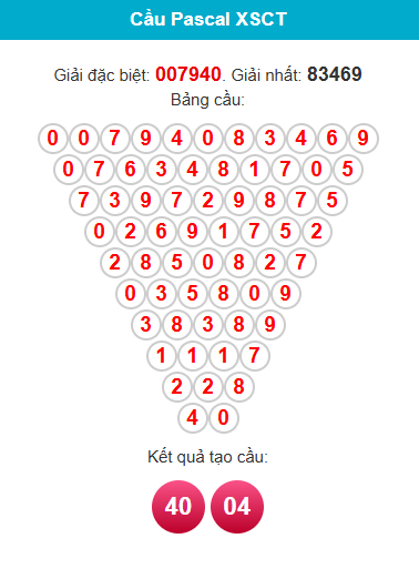 pascal-can-tho-ngay-3-6 pascal-can-tho-ngay-3-6