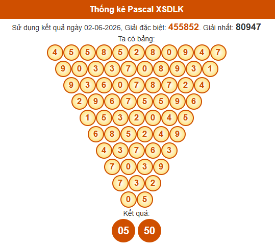 pascal-dac-lac-ngay-9-6