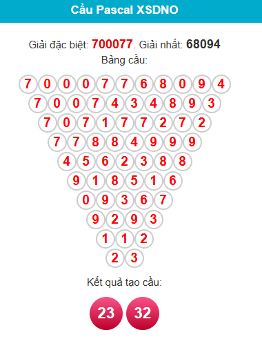 pascal-dac-nong-ngay-20-6 pascal-dac-nong-ngay-20-6