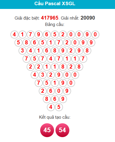 pascal-gia-lai-ngay-19-6 pascal-gia-lai-ngay-19-6