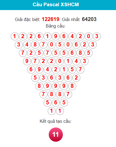 pascal-hcm-ngay-15-6