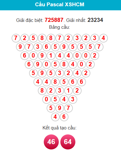 pascal-hcm-ngay-6-6