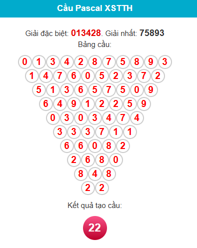 pascal-hue-ngay-7-6