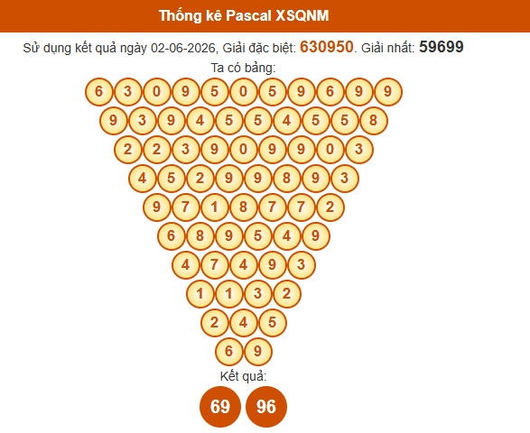 pascal-quang-nam-ngay-9-6 pascal-quang-nam-ngay-9-6