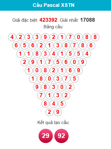 pascal-tay-ninh-ngay-18-6