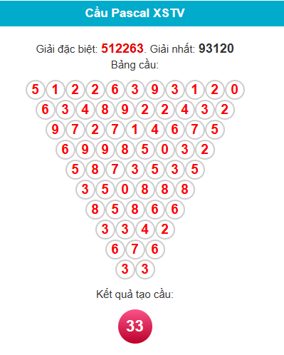pascal-tra-vinh-ngay-5-6