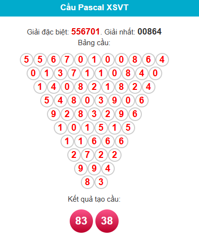 pascal-vung-tau-ngay-16-6 pascal-vung-tau-ngay-16-6