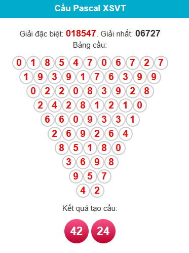 pascal-vung-tau-ngay-30-6