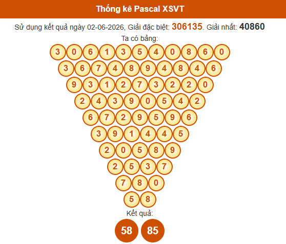 pascal-vung-tau-ngay-9-6