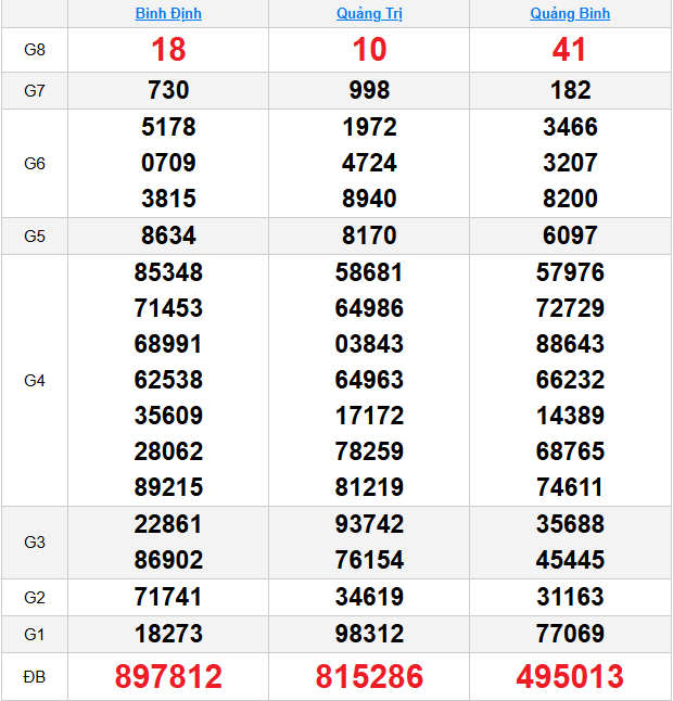 quay-thu-mien-trung-ngay-18-6 quay-thu-mien-trung-ngay-18-6