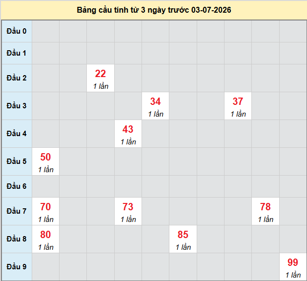 bach-thu-binh-duong-ngay-3-7-2026