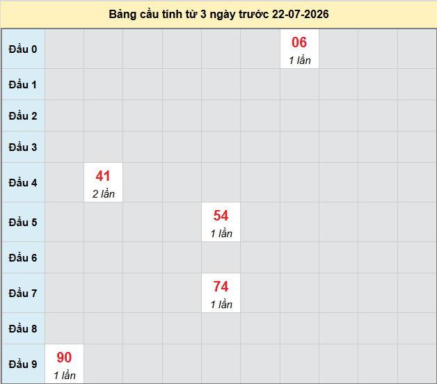 bach-thu-can-tho-ngay-22-7-2026