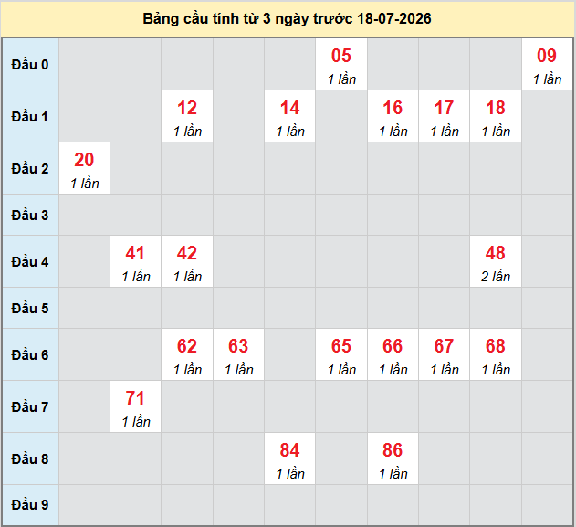 bach-thu-dac-nong-ngay-18-7