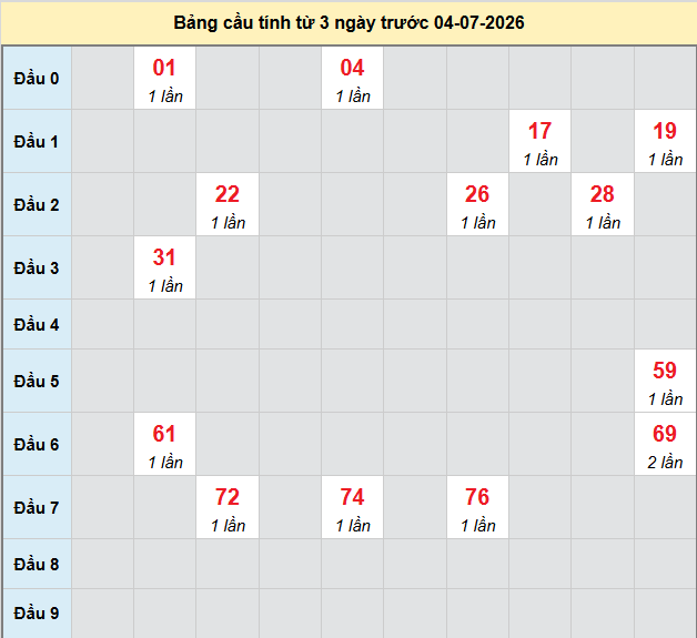 bach-thu-dac-nong-ngay-4-7