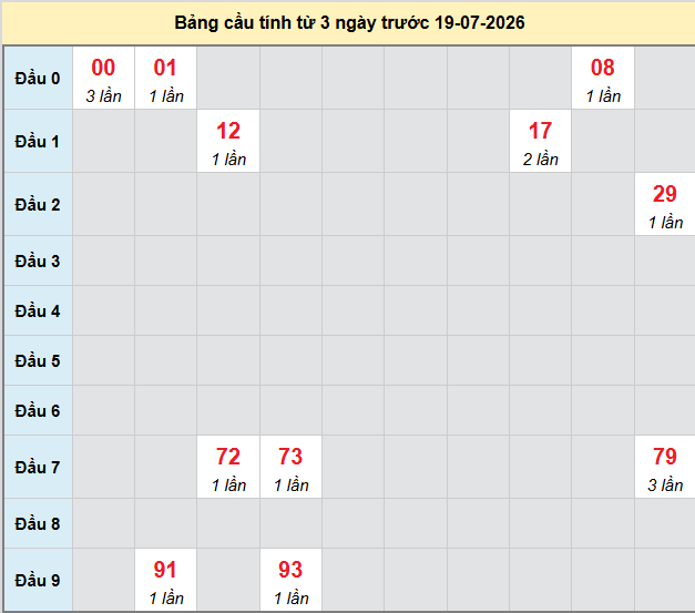 bach-thu-kon-tum-ngay-19-7-2026