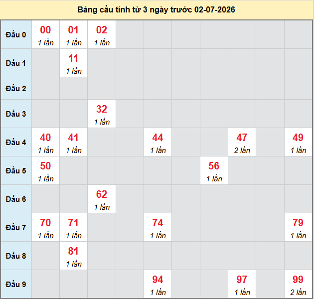 bach-thu-quang-tri-ngay-2-7