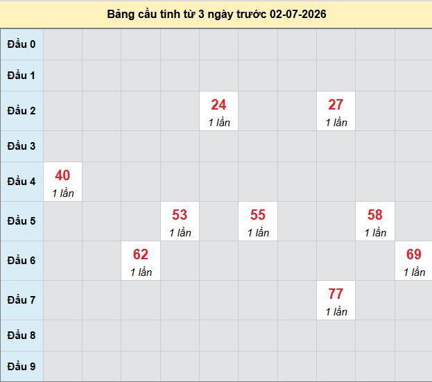 bach-thu-tay-ninh-ngay-2-7