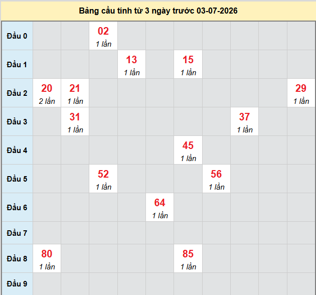 bach-thu-tra-vinh-ngay-3-7