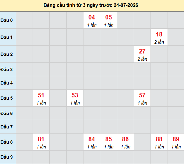 bach-thu-vinh-long-ngay-24-7
