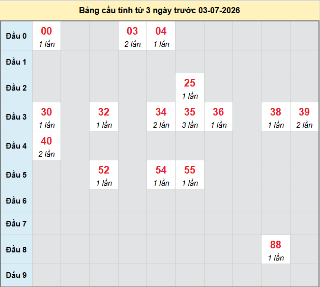 bach-thu-vinh-long-ngay-3-7