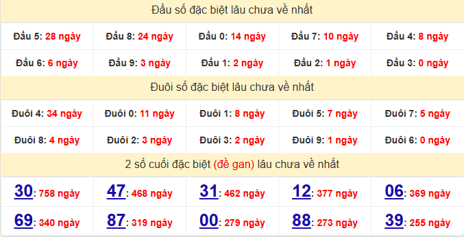 dac-biet-an-giang-lau-ve-ngay-16-7