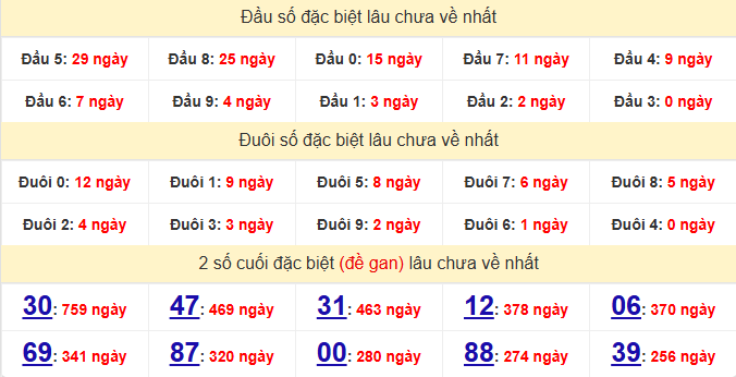 dac-biet-an-giang-lau-ve-ngay-23-7