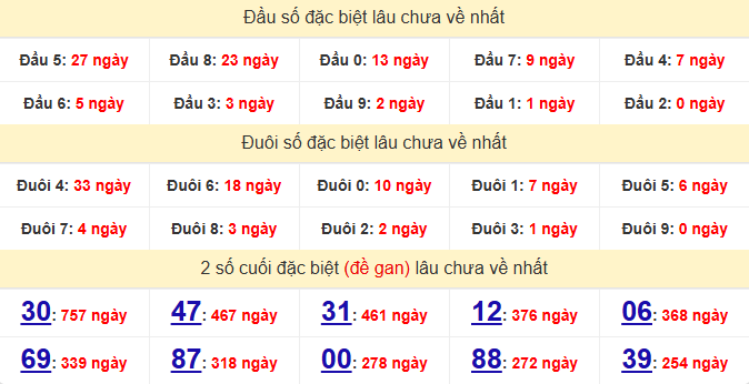 dac-biet-an-giang-lau-ve-ngay-9-7
