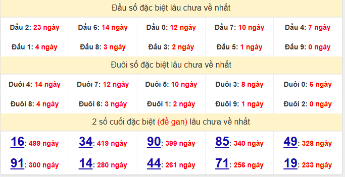 dac-biet-bac-lieu-lau-ve-ngay-14-7