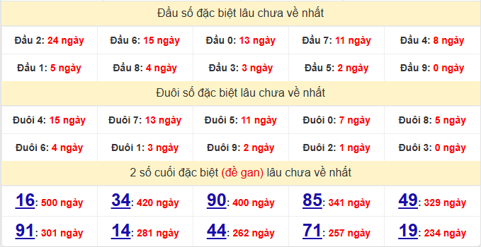 dac-biet-bac-lieu-lau-ve-ngay-21-7