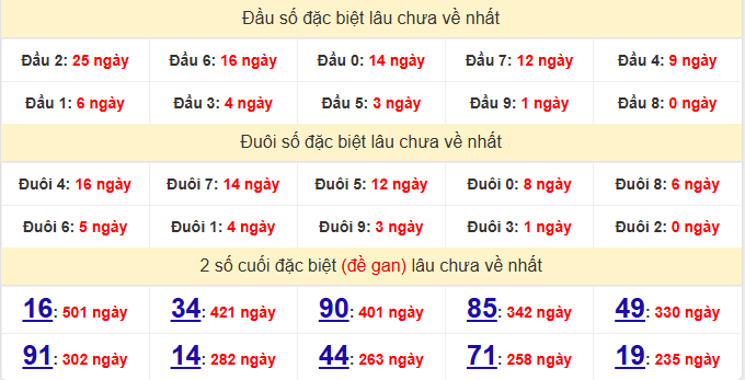 dac-biet-bac-lieu-lau-ve-ngay-28-7