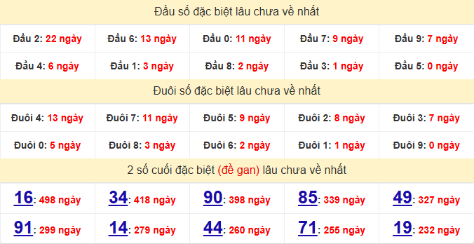 dac-biet-bac-lieu-lau-ve-ngay-7-7