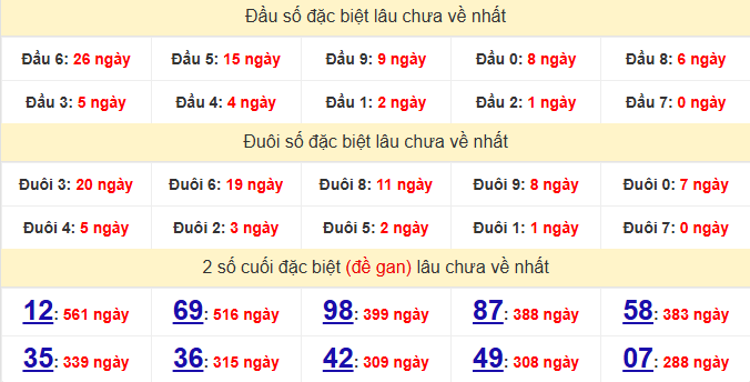 dac-biet-ben-tre-lau-ve-ngay-14-7