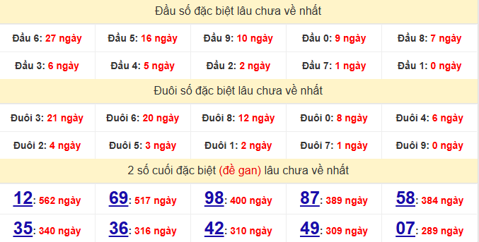 dac-biet-ben-tre-lau-ve-ngay-21-7