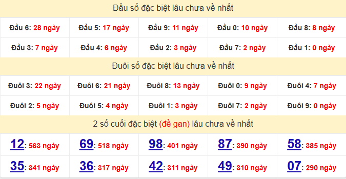 dac-biet-ben-tre-lau-ve-ngay-28-7