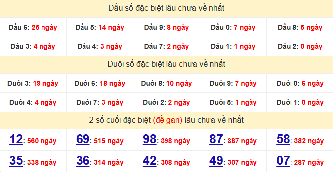 dac-biet-ben-tre-lau-ve-ngay-7-7