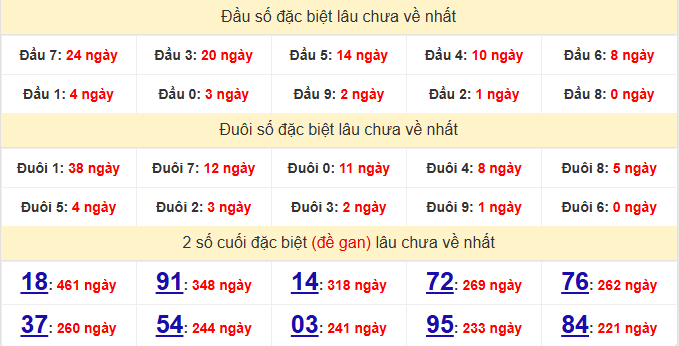 dac-biet-binh-dinh-lau-ve-ngay-16-7