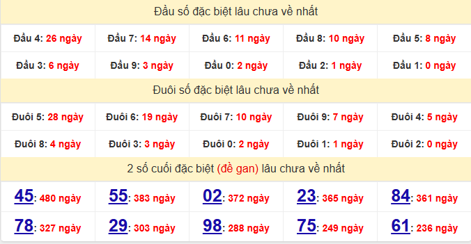 dac-biet-binh-duong-lau-ve-ngay-10-7
