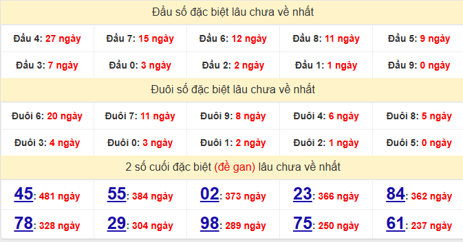 dac-biet-binh-duong-lau-ve-ngay-17-7