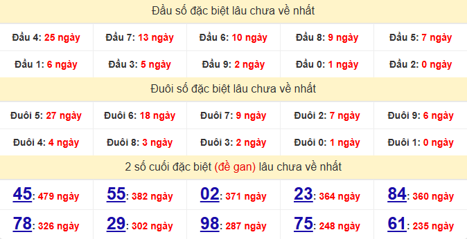 dac-biet-binh-duong-lau-ve-ngay-3-7