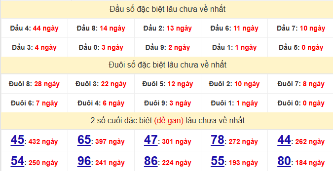 dac-biet-binh-phuoc-lau-ve-ngay-1-8