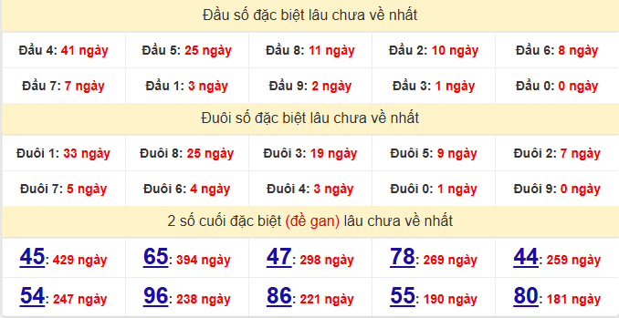 dac-biet-binh-phuoc-lau-ve-ngay-11-7
