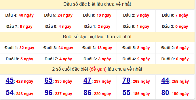 dac-biet-binh-phuoc-lau-ve-ngay-4-7