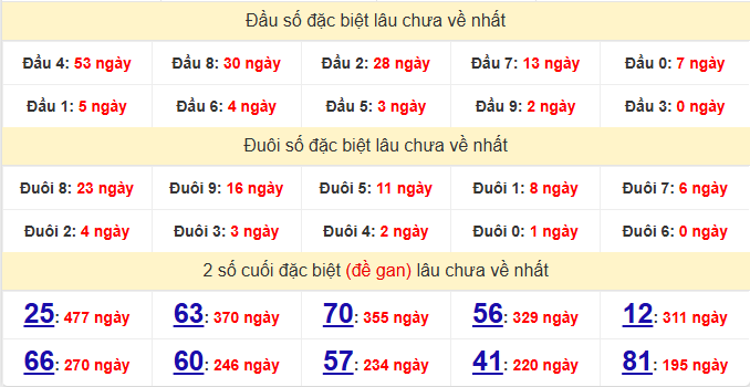 dac-biet-binh-thuan-lau-ve-ngay-23-7-1