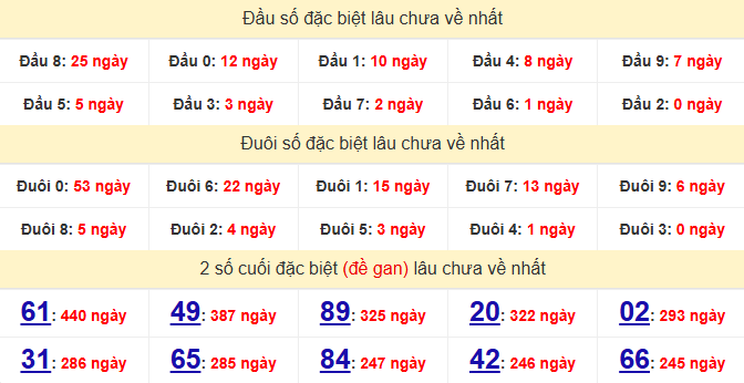 dac-biet-ca-mau-lau-ve-ngay-13-7