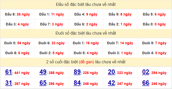 dac-biet-ca-mau-lau-ve-ngay-20-7