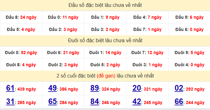 dac-biet-ca-mau-lau-ve-ngay-6-7