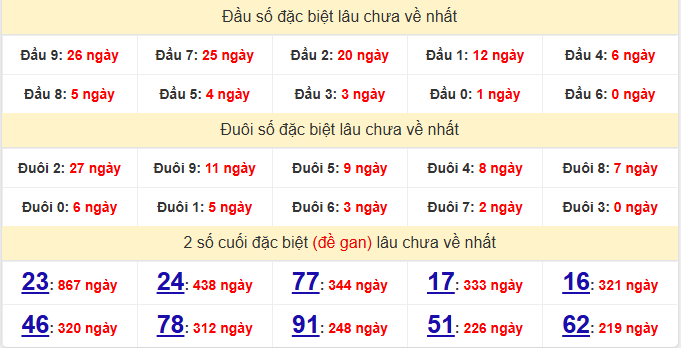 dac-biet-can-tho-lau-ve-ngay-15-7