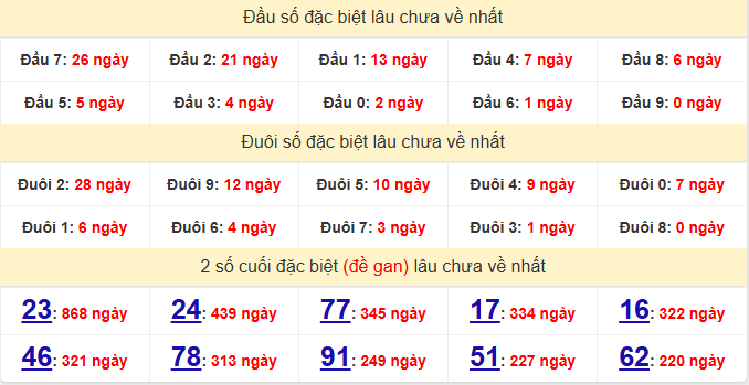 dac-biet-can-tho-lau-ve-ngay-22-7
