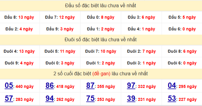 dac-biet-da-lat-lau-ve-ngay-12-7