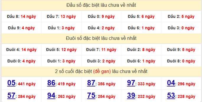 dac-biet-da-lat-lau-ve-ngay-19-7